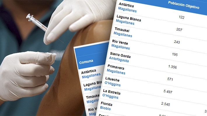 Hay una de la RM: Las 30 comunas del país que tienen más del 100% de su población objetiva con dos dosis de vacunas