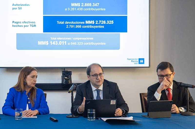 TGR concluye devolución de Renta 2025 por más de $2,7 billones 